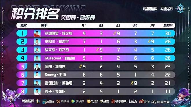 将在很大程 将在很大程