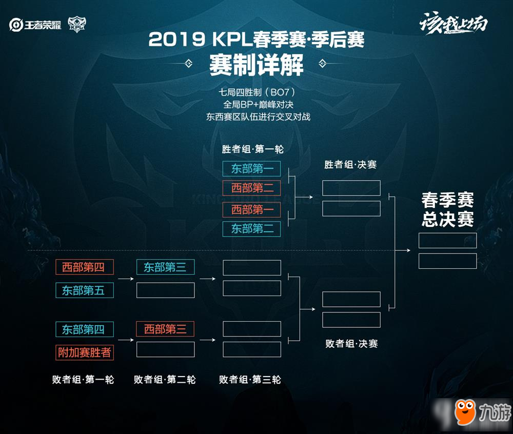 提出了更高 提出了更高