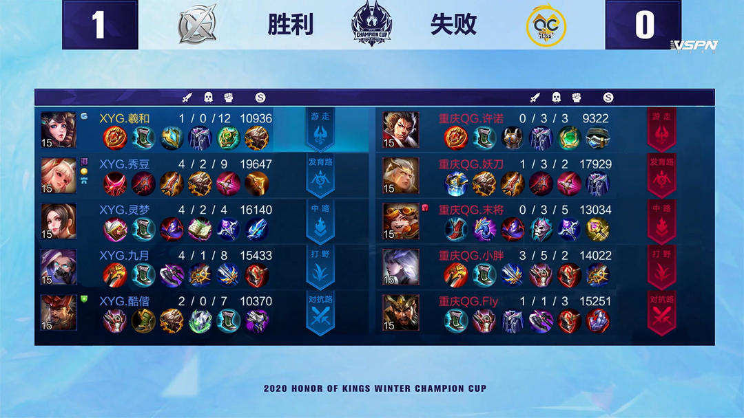 的历史成绩 的历史成绩