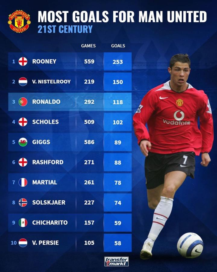 工作人员和 工作人员和