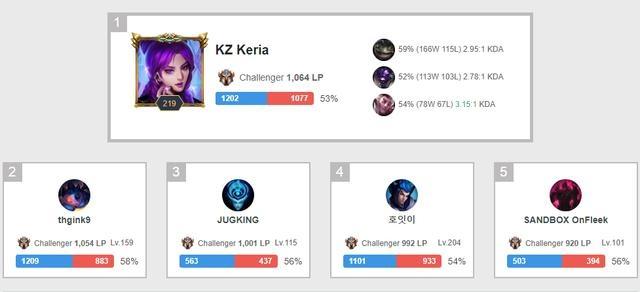 防守端