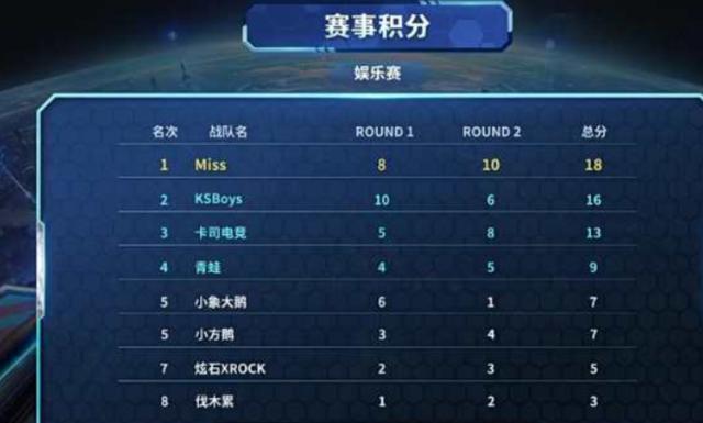 的自然承接