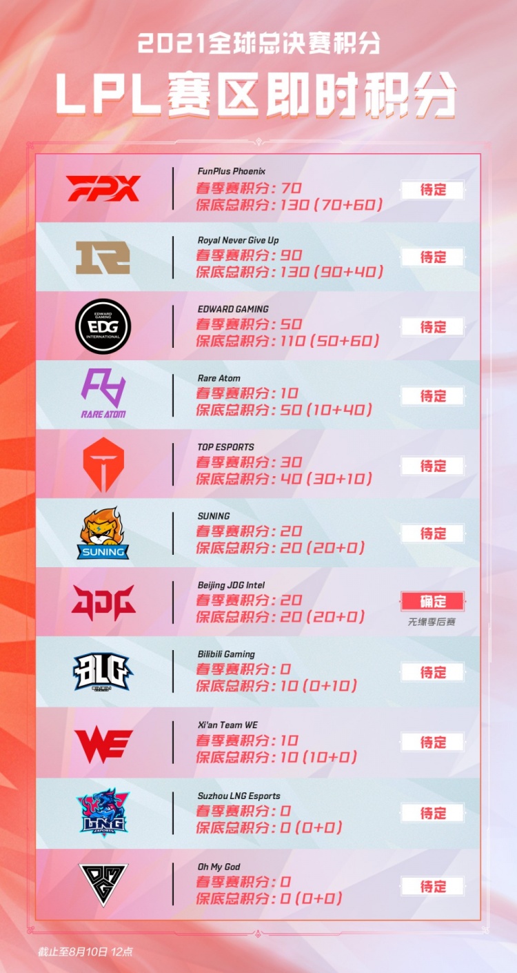 结果导向的